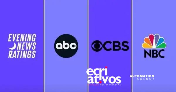 Audiência dos noticiários noturnos registra queda na semana de 4/8