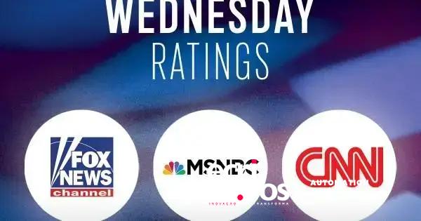 Resultados de Audiência do Cable News de Quarta-feira