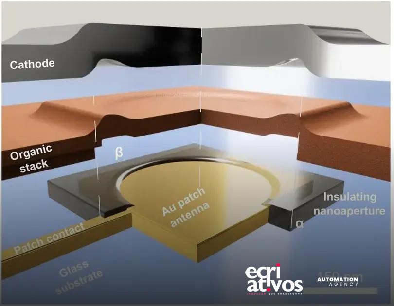 Nano OLED: píxel emissor de 300×300 nm com brilho de OLED convencional