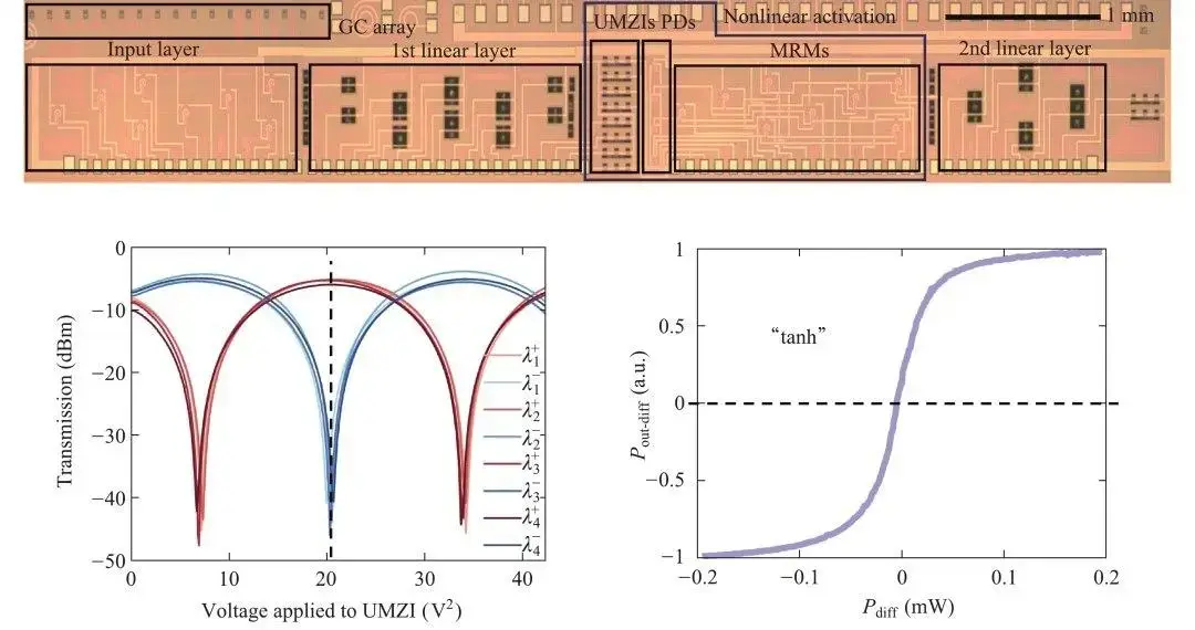 Chip óptico gera números reais e faz a luz pensar em valores negativos