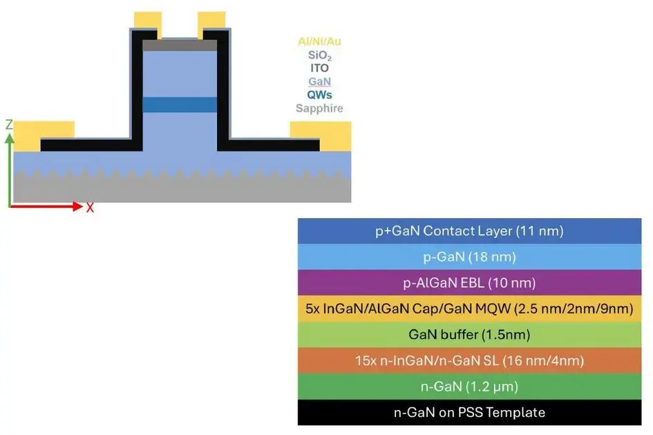 MicroLEDs do tamanho de fio de cabelo prometem substituir lasers
