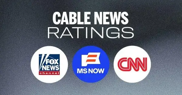 Queda nas audiências: cable news registram recuo na semana de 16 de fev